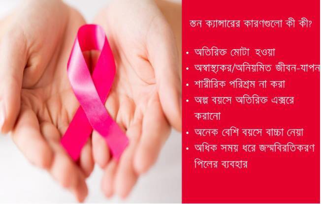 স্তন ক্যান্সারের কারণগুলো কি কি