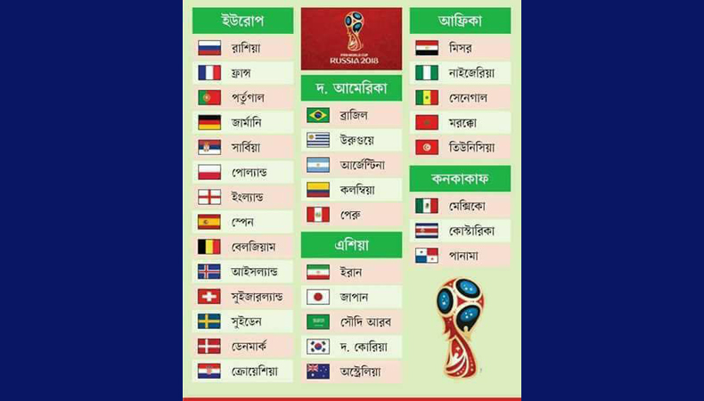 ২০১৮ ফুটবল বিশ্বকাপের সময়সূচী