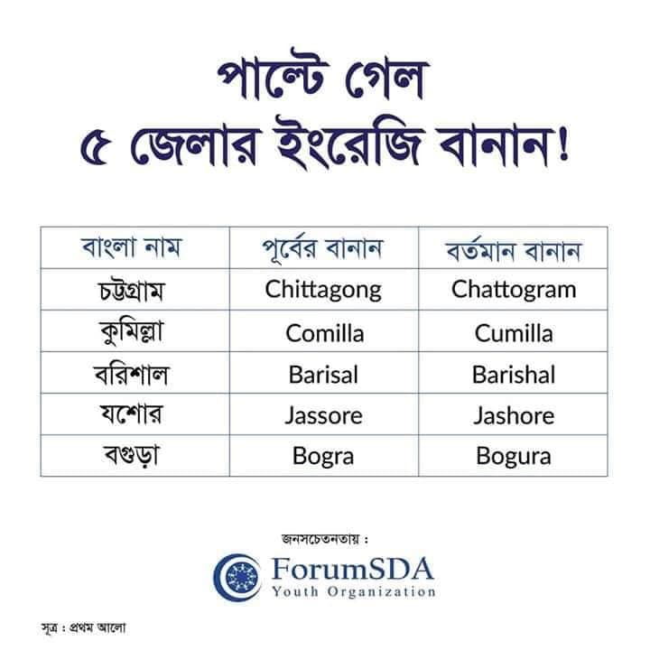বাংলাদেশে পাঁচটি জেলার ইংরেজি বানান নতুন ভাবে